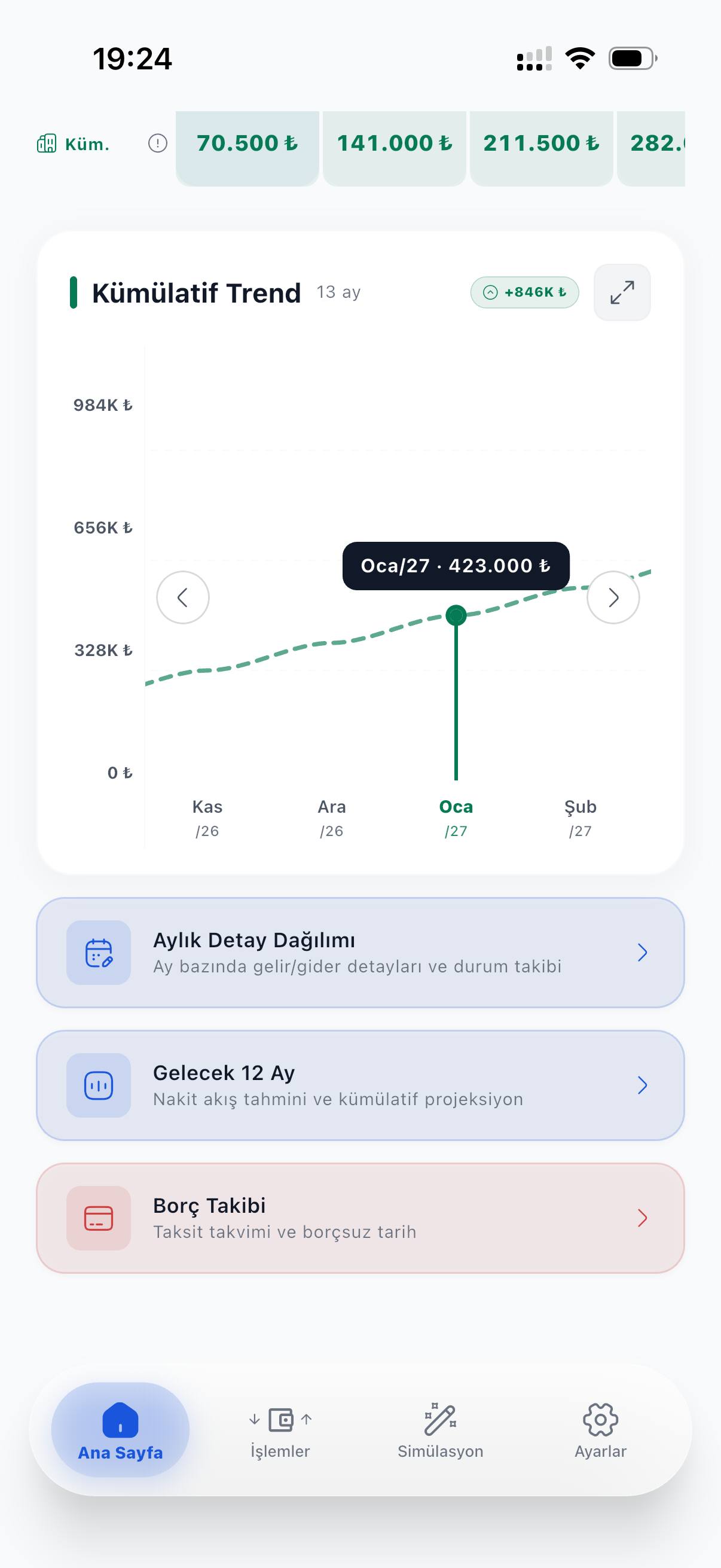 CepRota ana ekranı: 13 aylık kümülatif trend grafiği, Ocak 2027 için 423.000 ₺ birikim tahmini ve aylık detay dağılımı bağlantıları.